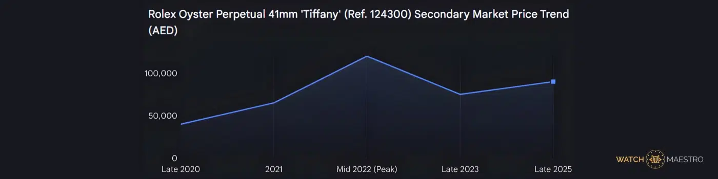 Rolex Tiffany watch price trends between 2020 and 2025