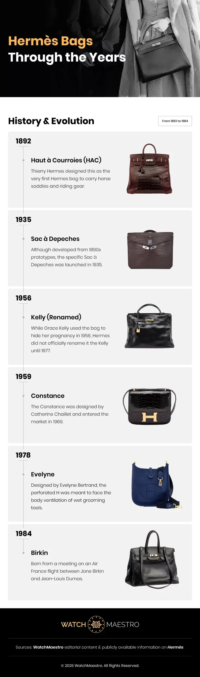 Hermes Bag Through the Years